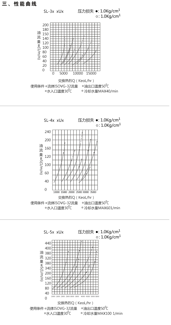 SL型水冷列管式油冷却器