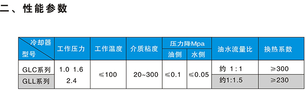 GLL型水冷列管式油冷却器