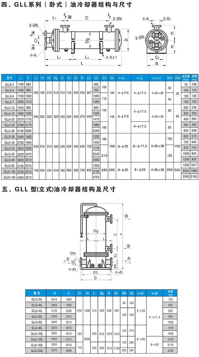 GLL型水冷列管式油冷却器